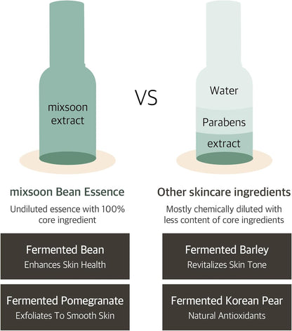 MIXSOON Bean Essence