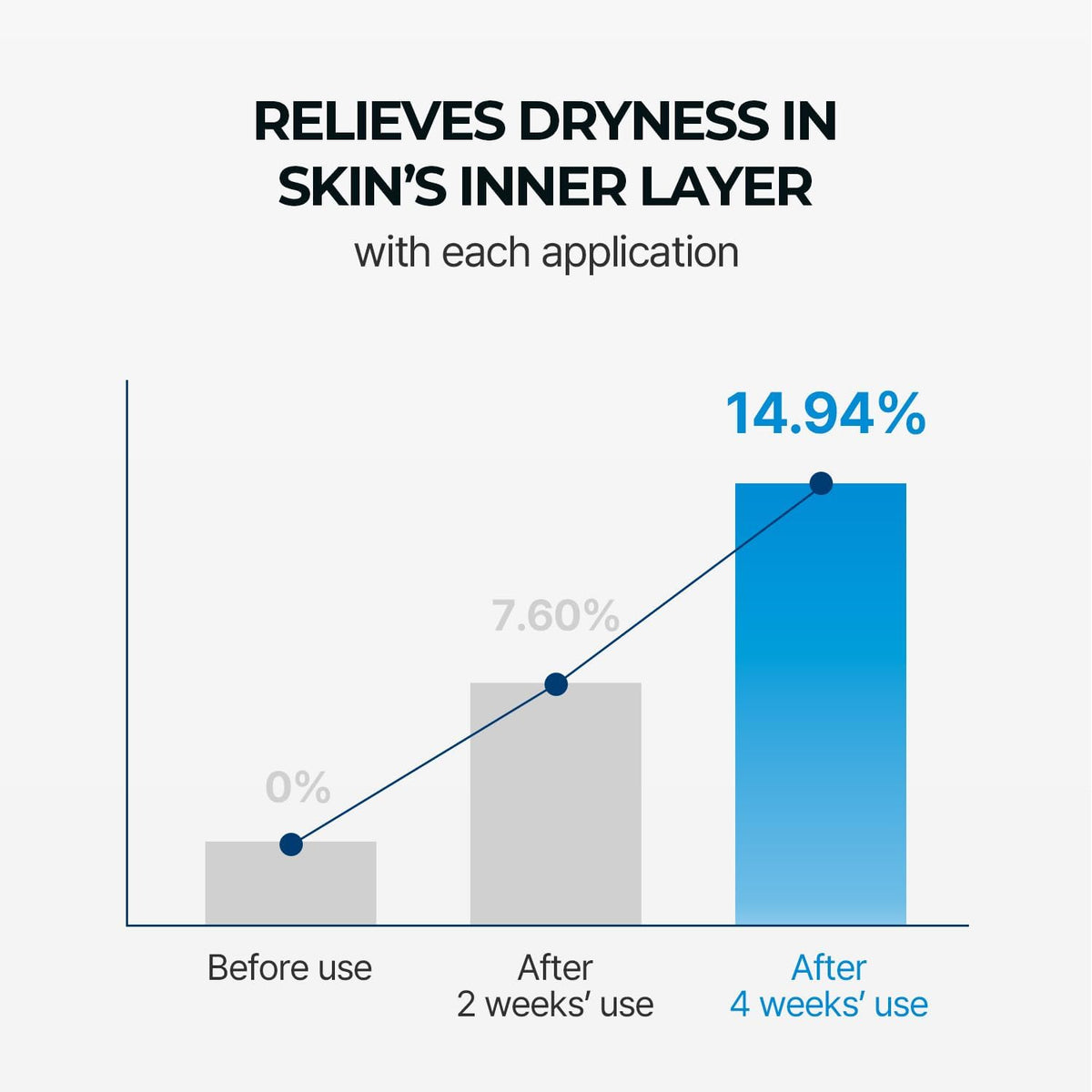 Torriden DIVE-IN Low Molecular Hyaluronic Acid Serum