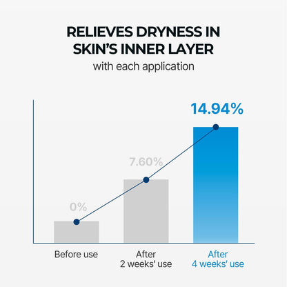 Torriden DIVE-IN Low Molecular Hyaluronic Acid Serum