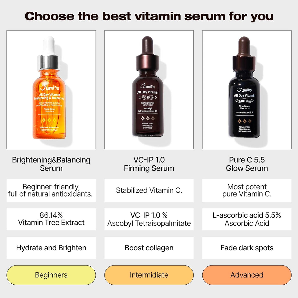JUMISO All Day Vitamin Brightening & Balancing Facial Serum