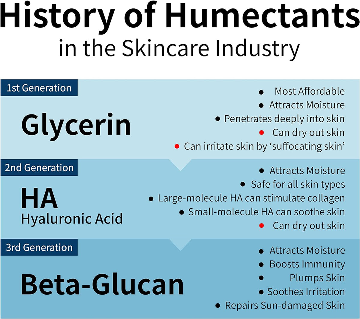 iUNIK Beta Glucan Daily Moisture Cream