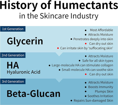 iUNIK Beta Glucan Daily Moisture Cream