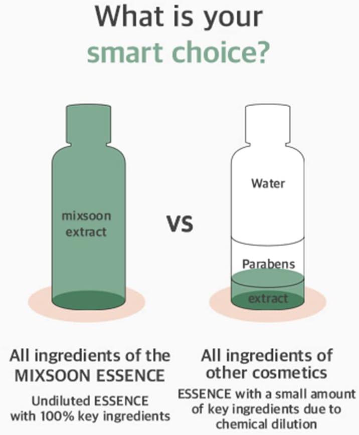MIXSOON Heartleaf Essence